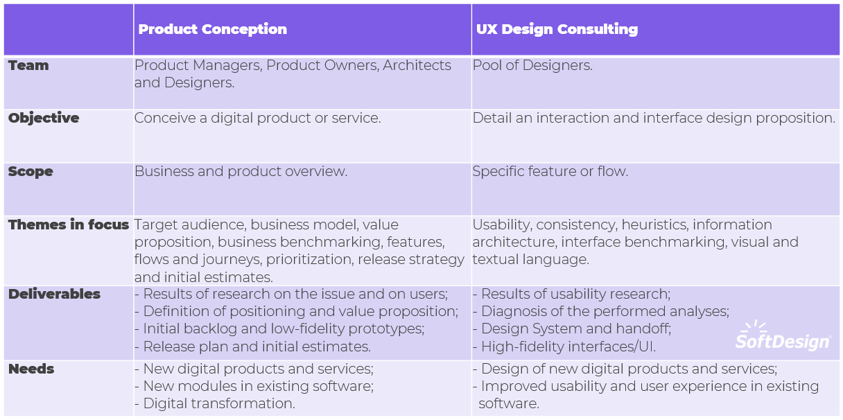 ux_design_comparation