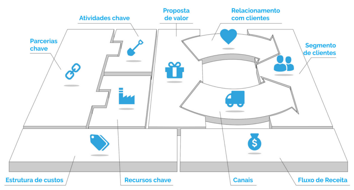 business_models_osterwalder_2