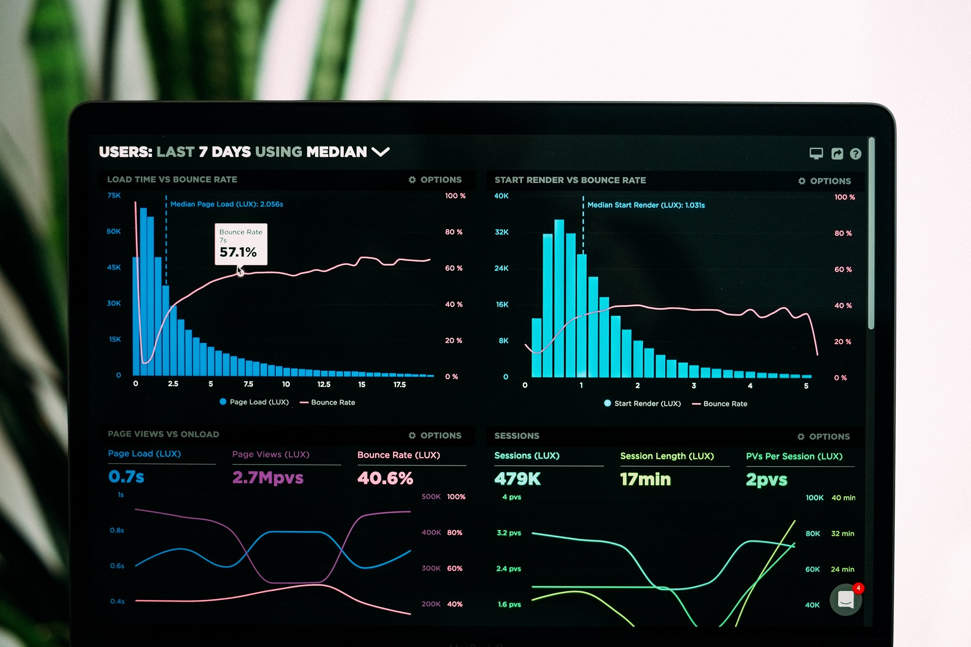 Product Metrics: attention to data