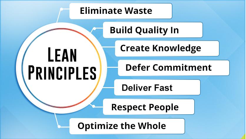 Lean Development Principles - SoftDesign