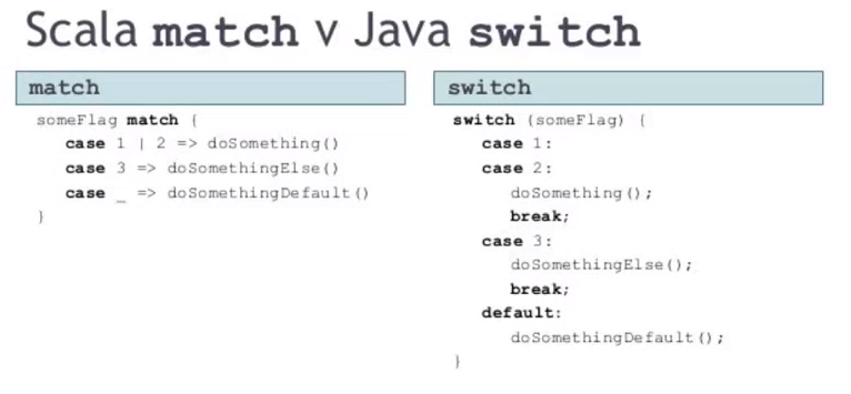 Comparativo entre Scala Match x Java switch