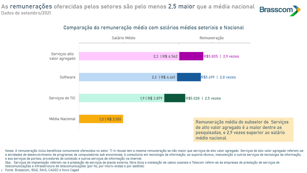 gráfico 1