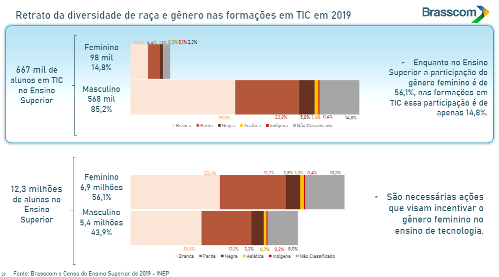 gráfico 2