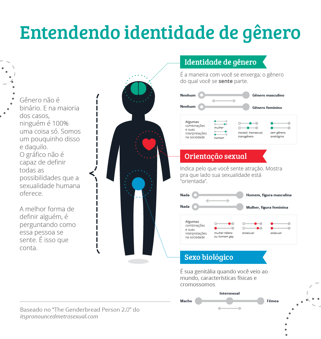 Palestra Gabriel Galli na SoftDesign - Dia do Orgulho LGBTI+ 