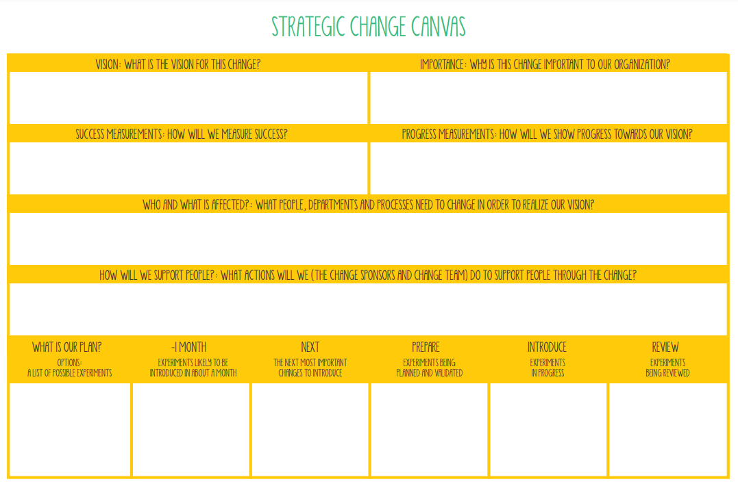 Ilustração do Strategic Change Canvas, utilizado para implementar o Lean Change Management.