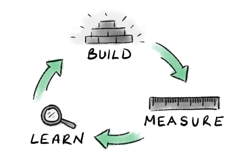 Lean Startup - Inovação - SoftDesign