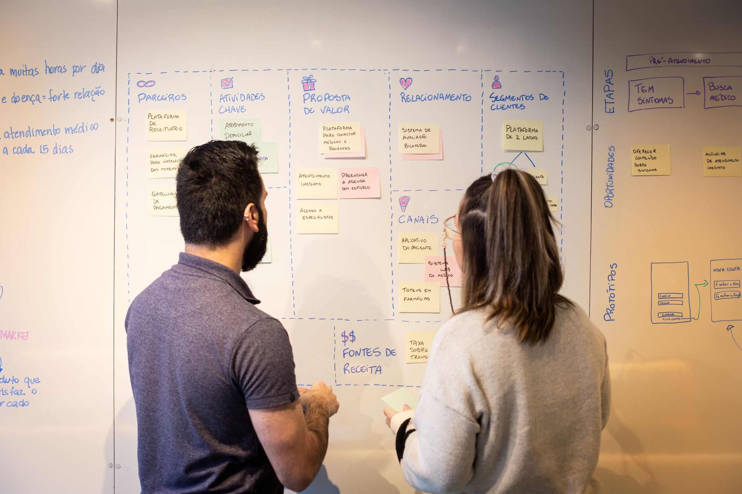 Valide O Seu Modelo de Negócio Com Usuários Reais