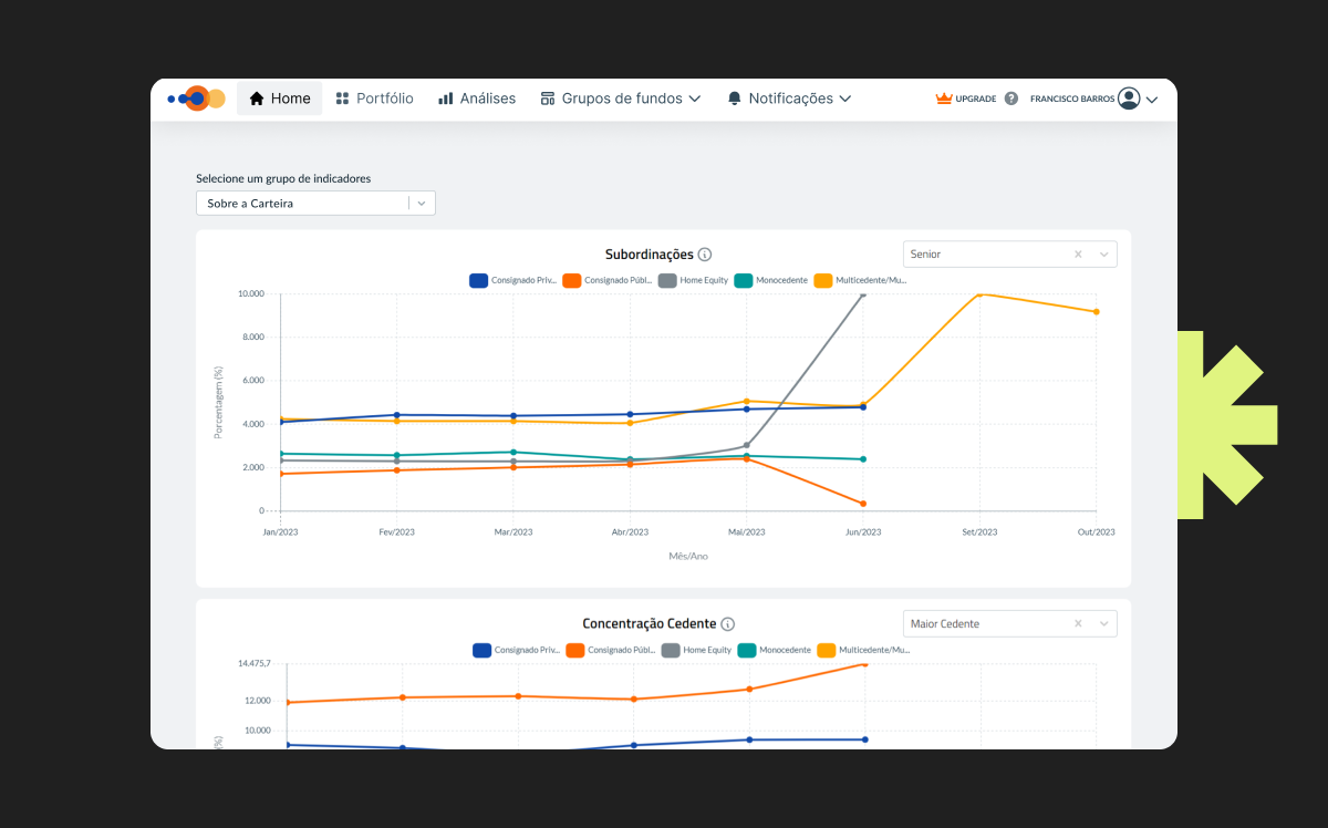 Na imagem, é possível ver um gráfico do novo sistema Backoffice desenvolvido pela SoftDesign para a empresa Liberum Ratings.